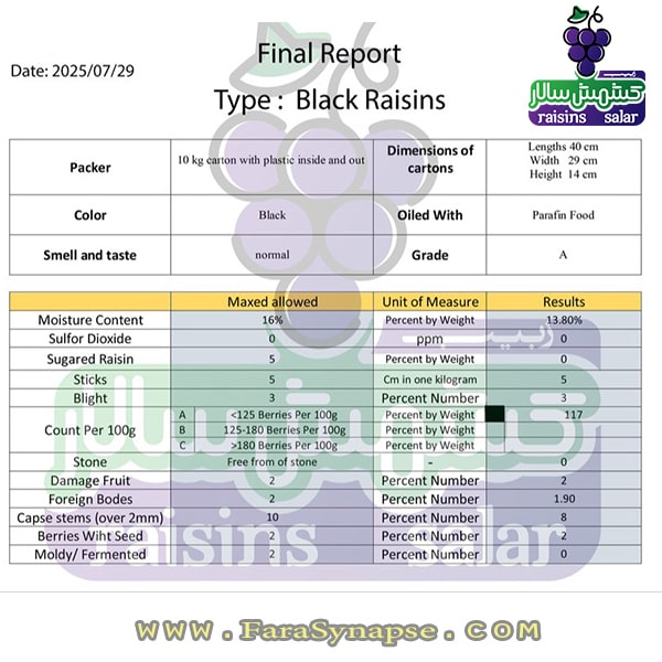 مرغوب ترین کشمش ایران